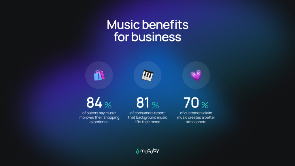 Background music for businesses